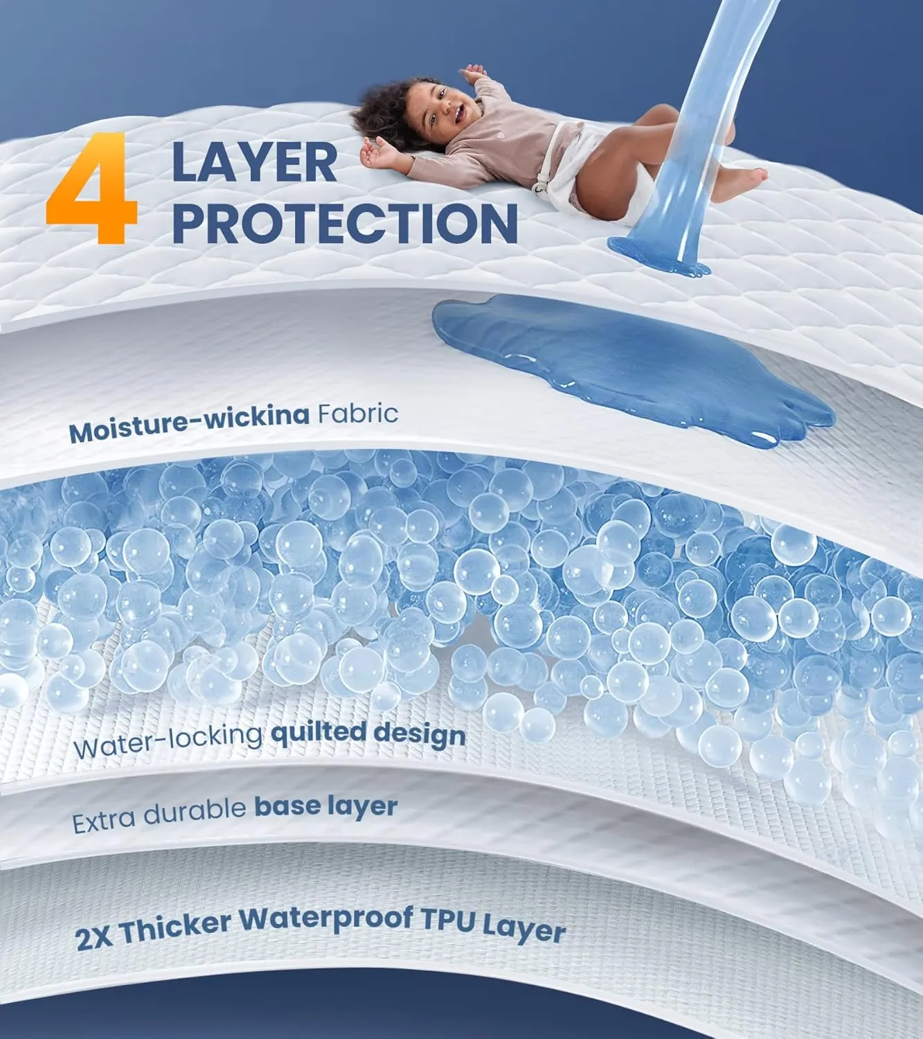100% Waterproof Full Mattress Protector with 1.5X Thicker Filler, 3D Quilted Machine Washable Mattress Pad, Quiet Fitted Breathable Hypoallergenic Mattress Cover Vinyl-Free, Deep Pocket Fit 8-21''