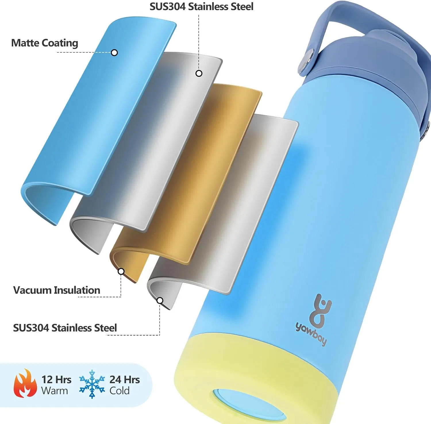 18oz Kids Insulated Water Bottle with Straw Lid & Silicone Handle,Kids Leak Proof Water Bottle for School Boys Girls,Double Wall Vacuum Stainless Steel with Non-slip Silicone Base(Blue)