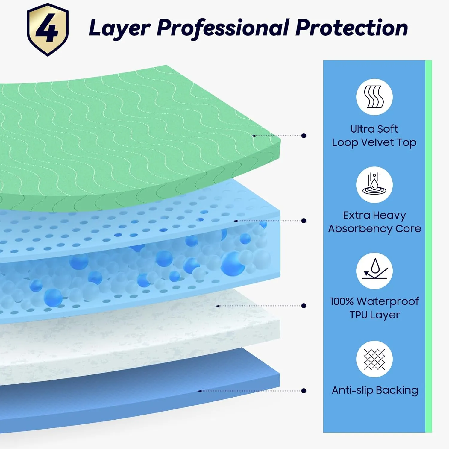 2 Pack 36” x 54” Extra Heavy Absorbency Washable Underpads, Waterproof Nursing Pads Incontinence Bed Pads, Reusable Washable Pee Pads for Dogs, Diaper Changing & Adults, Mattress Protector