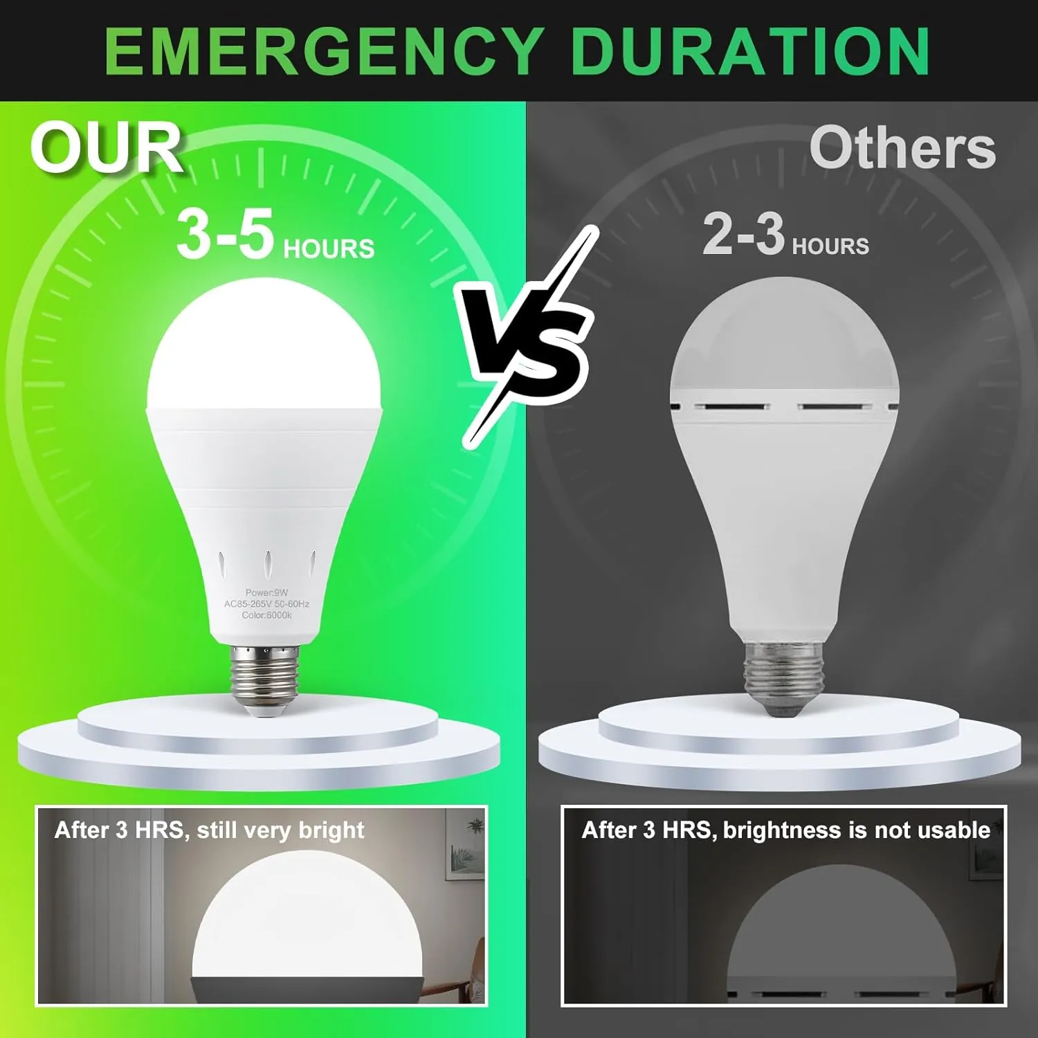 6 Pack Rechargeable Emergency Light Bulbs, Battery Powered LED Light Bulb 6000K Daylight E26 120 Volt 9W 60W Equivalent with 1200mAh for Home Power Outage Camping Hurricane
