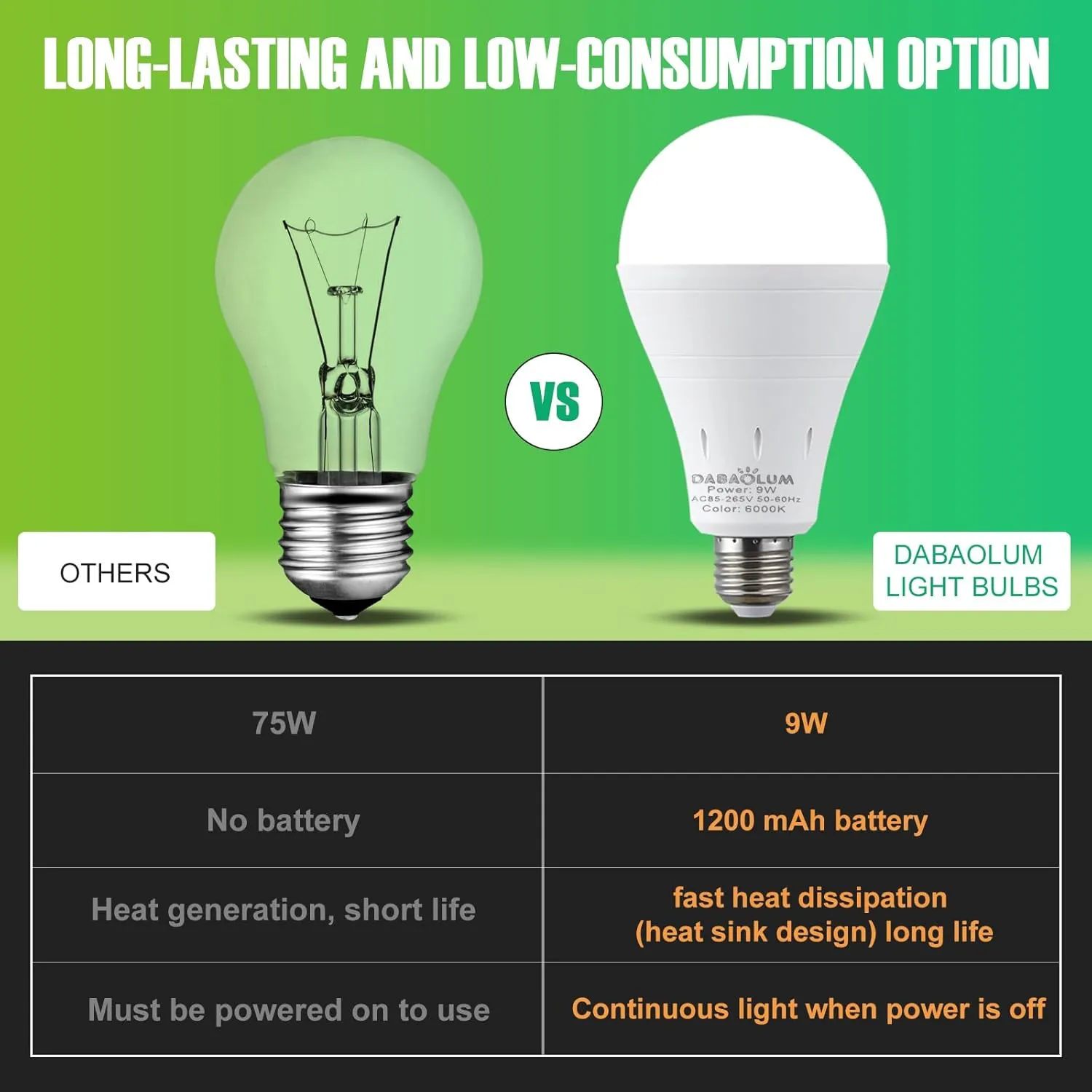 6 Pack Rechargeable Emergency Light Bulbs, Battery Powered LED Light Bulb 6000K Daylight E26 120 Volt 9W 60W Equivalent with 1200mAh for Home Power Outage Camping Hurricane