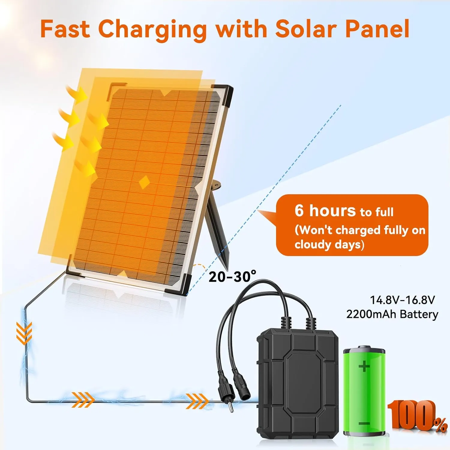 Antfraer Solar Water Pump Battery Backup, 2200mAh Solar Fountain Battery Pack Rechargeable for Antfraer 10W/12W/20W Solar Fountain Pump Kit Pond Kit