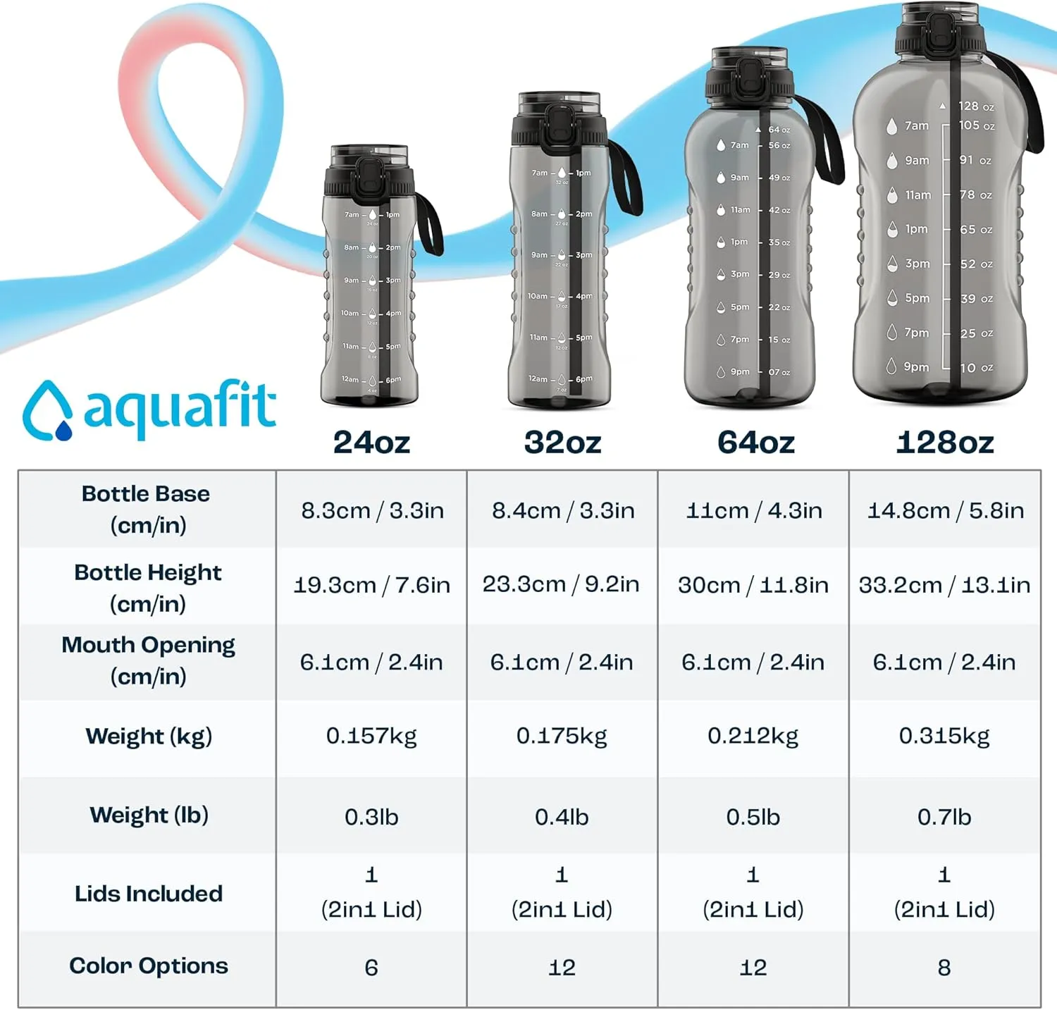 AQUAFIT 128 oz Water Bottle with Time Marker - 2in1 Straw & Chug Lid - BPA Free Big Jug with Straw - Gym Water Bottle with Strap (128 Ounces, Aqua)