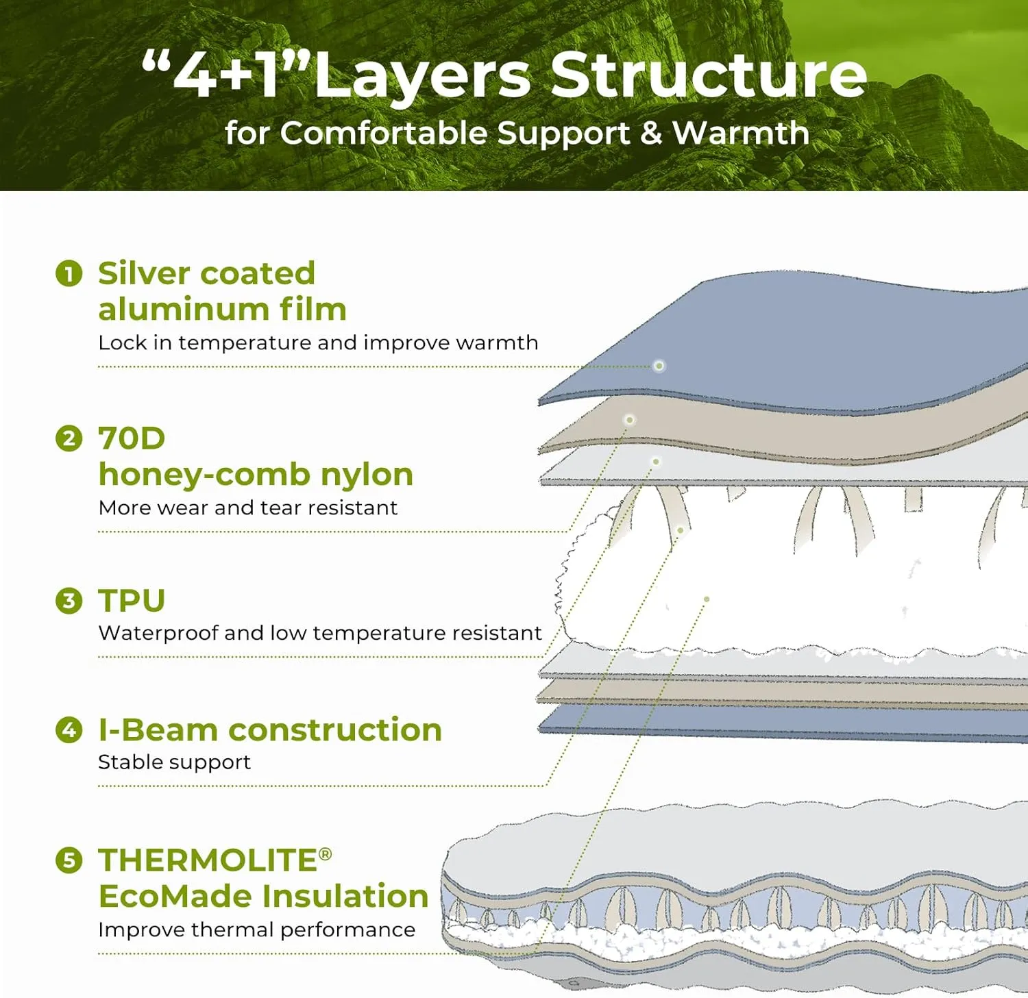 ATEPA Backpacking Sleeping Pad, 3.3 R-Value Inflatable Ultralight Sleeping Pad Folding Camping Mattress with Aluminum Layer & Storage Bag for Camping Hiking Backpacking, Long Regular Size (78"x25.6")