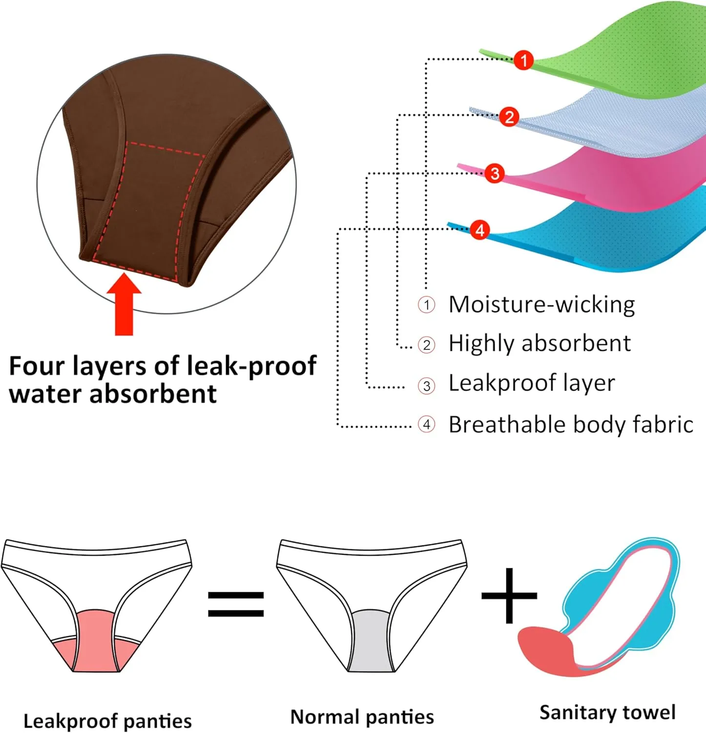 Beautikini Period Swimwear Bikini Menstrual Swim Bottoms Leakproof Low Waisted Period Bathing Suit Bottoms for Teen Girls