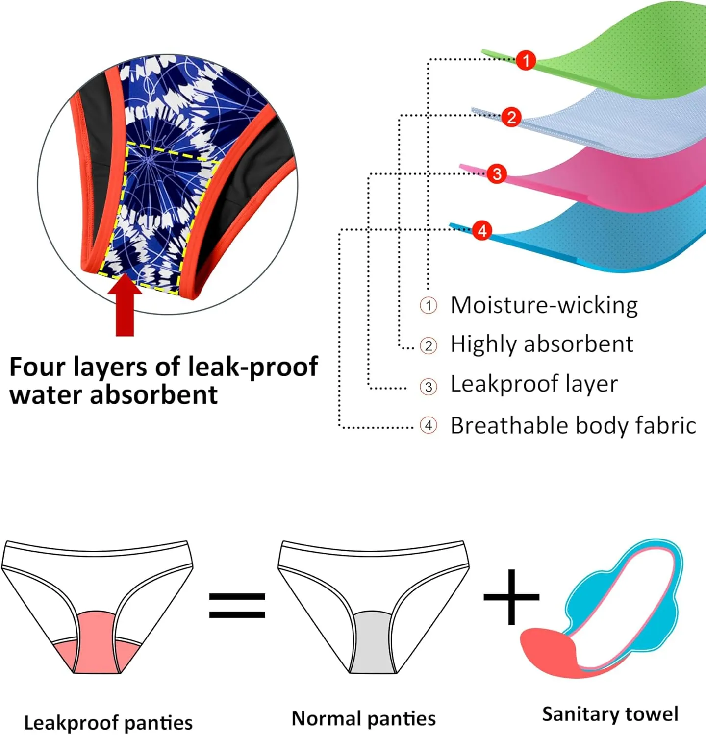 Beautikini Period Swimwear for Teens Menstrual Leakproof Spaghetti Straps Period Bikini Period Bathing Suits for Teen Girls