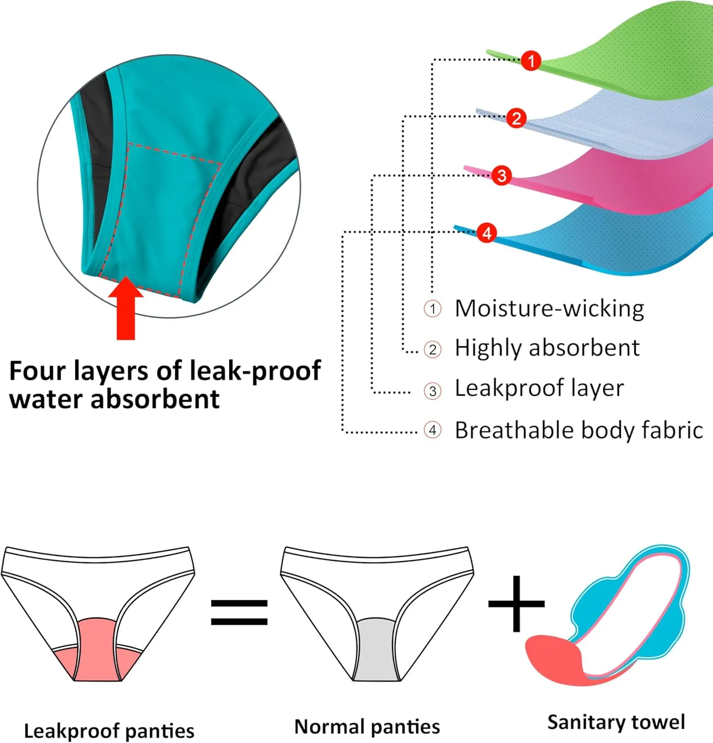 Beautikini Period Swimwear for Teens Menstrual Leakproof Taylor Bikini Top Period Bikini Swimsuit Bathing Suit for Teens Girl