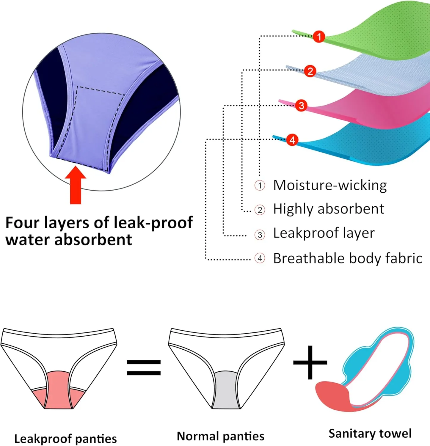 Beautikini Period Swimwear for Teens Two Piece Menstrual Leakproof Swimsuit Halter Bikini Set Bathing Suits for Girls Women