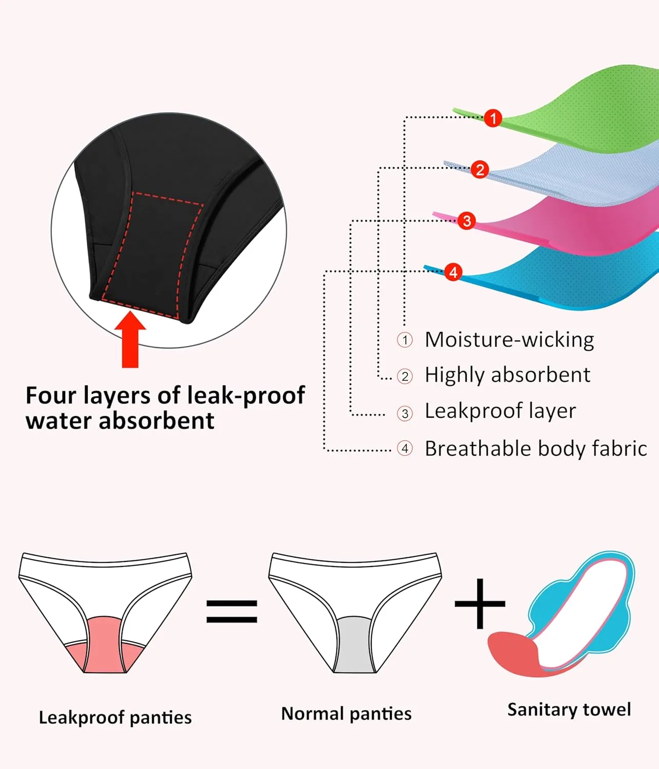 Beautikini Period Swimwear Menstrual Leakproof Low Waist Ruched Bikini Bottom Bathing Suit Shorts for Teen Girls