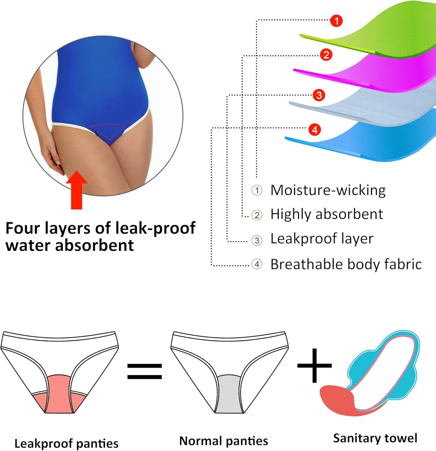 Beautikini Period Swimwear - One Piece Bathing Suit Menstrual Leakproof Swimsuit for Teen Girls and Women