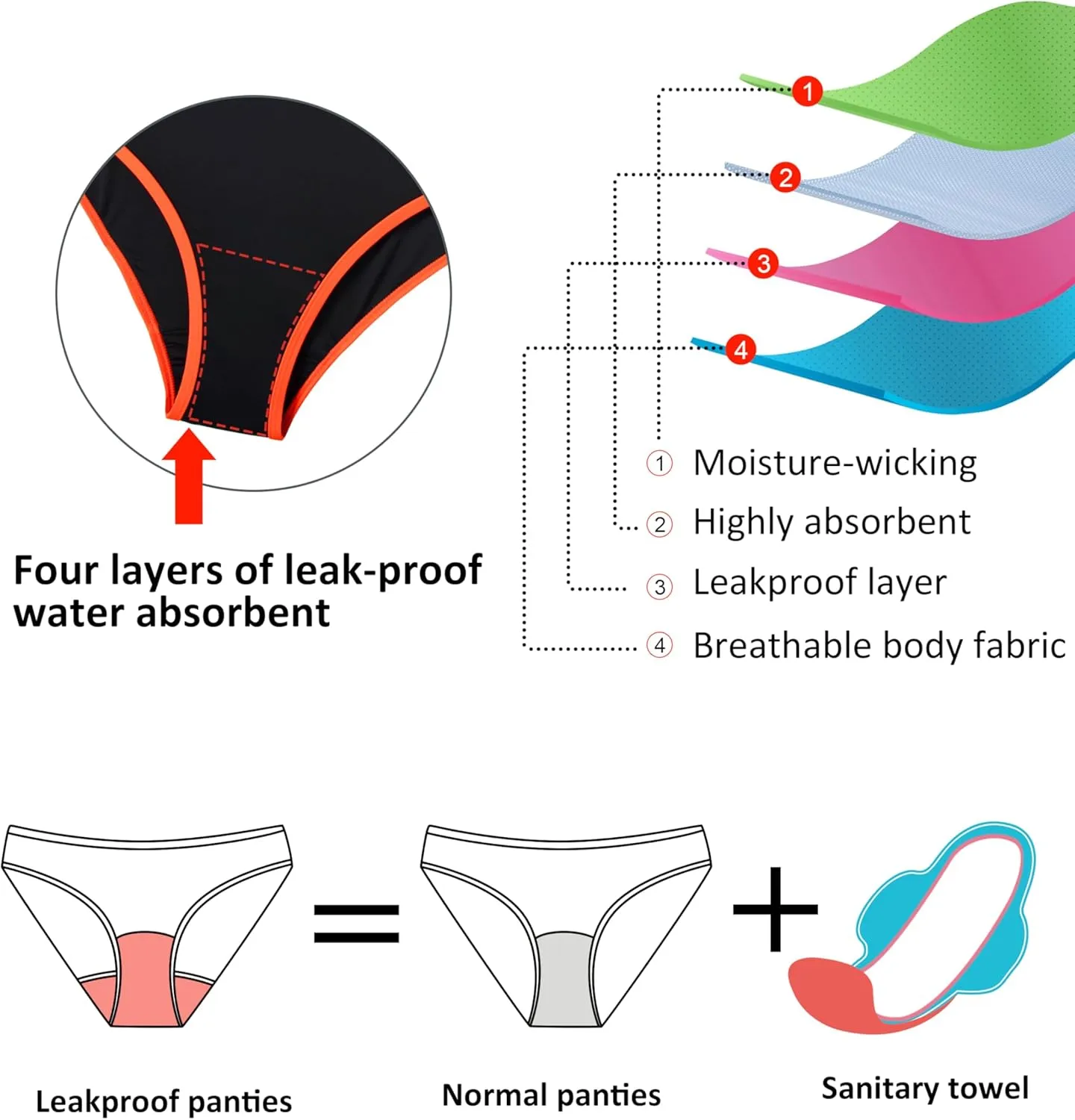 Beautikini Period Swimwear - One Piece Bathing Suit Menstrual Leakproof Swimsuit for Teen Girls and Women