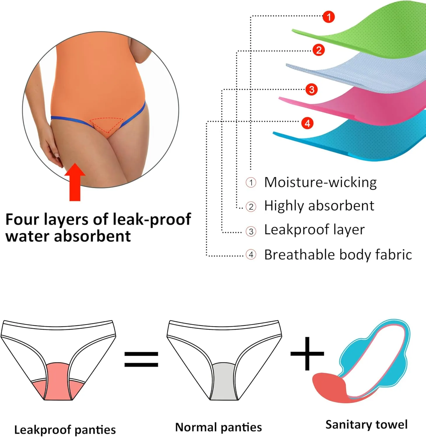 Beautikini Period Swimwear - One Piece Bathing Suit Menstrual Leakproof Swimsuit for Teen Girls and Women