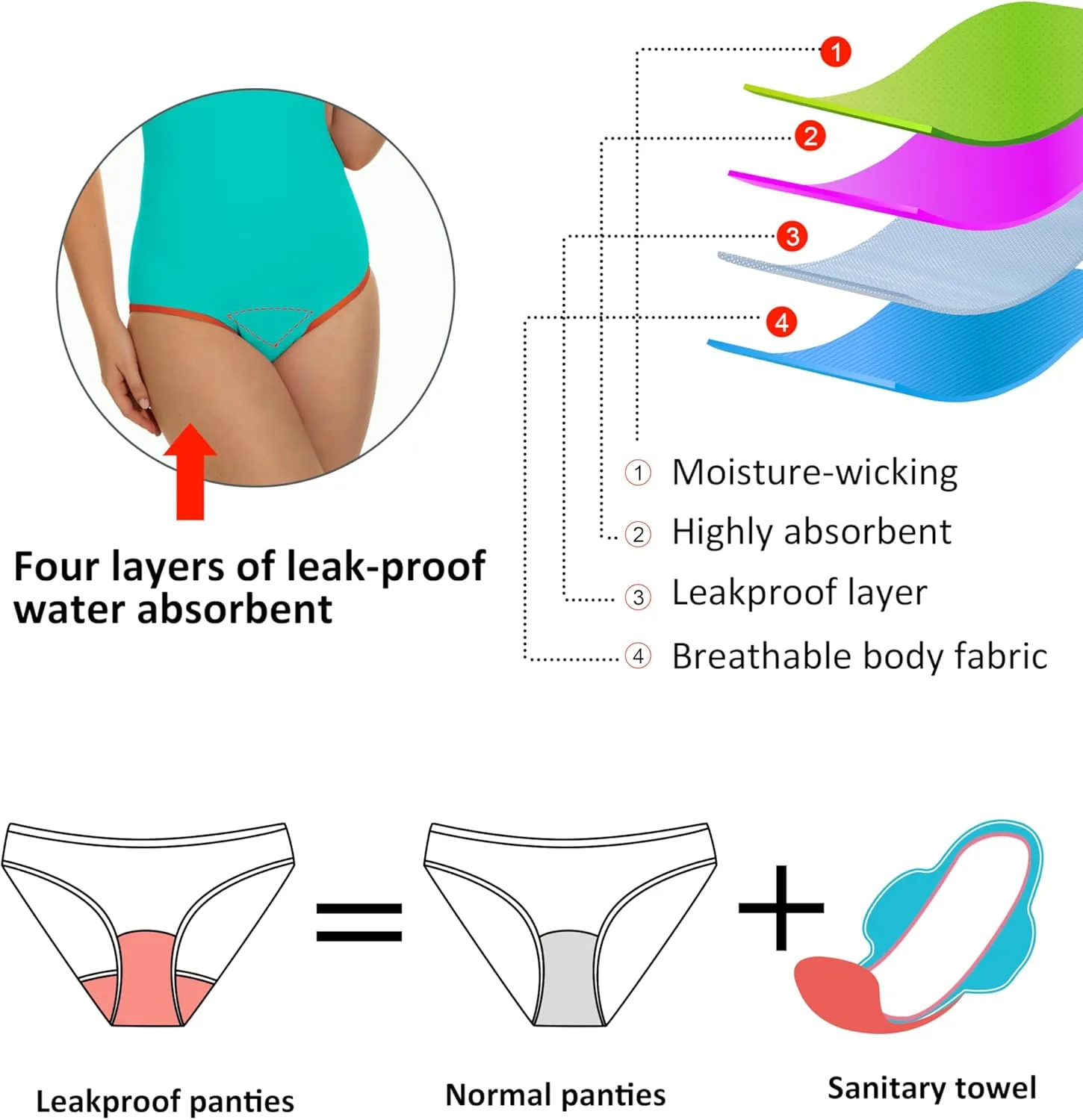 Beautikini Period Swimwear - One Piece Bathing Suit Menstrual Leakproof Swimsuit for Teen Girls and Women