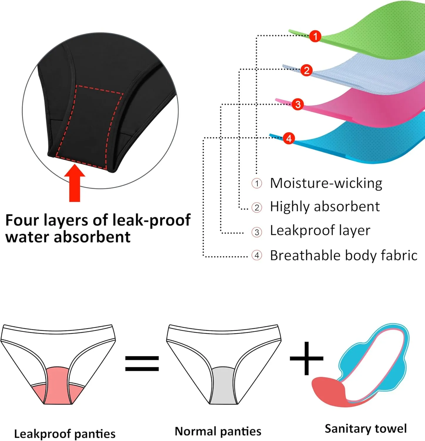 Beautikini Period Swimwear Zipper Menstrual Swimsuit One Piece Athletic Racerback Leakproof Bathing Suit for Teen Girls Women