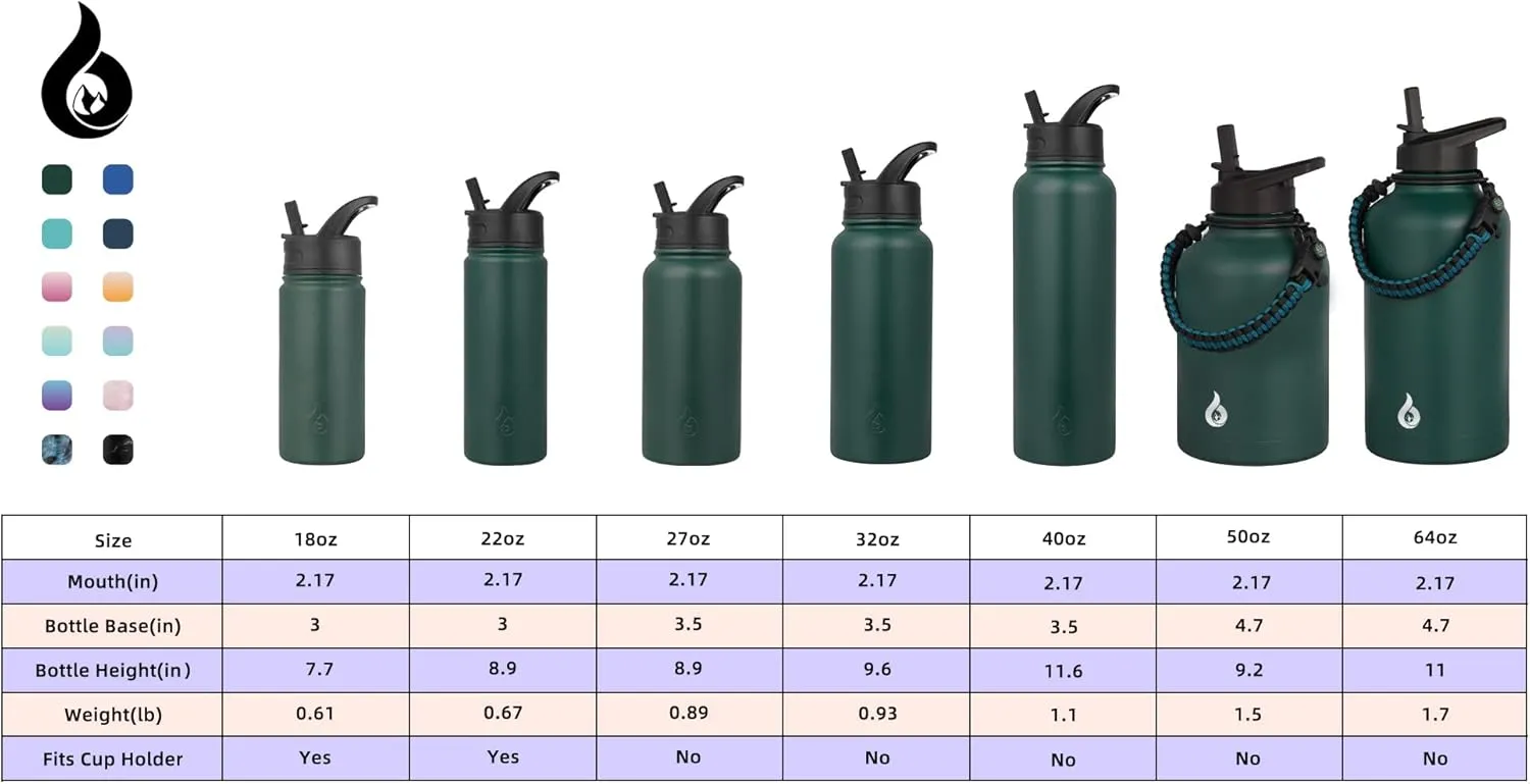 BJPKPK Insulated Water Bottles with Straw Lid, 18oz Stainless Steel Metal Water Bottle, Cold Hot Thermos with 3 Lids, Leak Proof BPA Free Travel Cup, Wide Mouth Flasks, Thermos-Army Green
