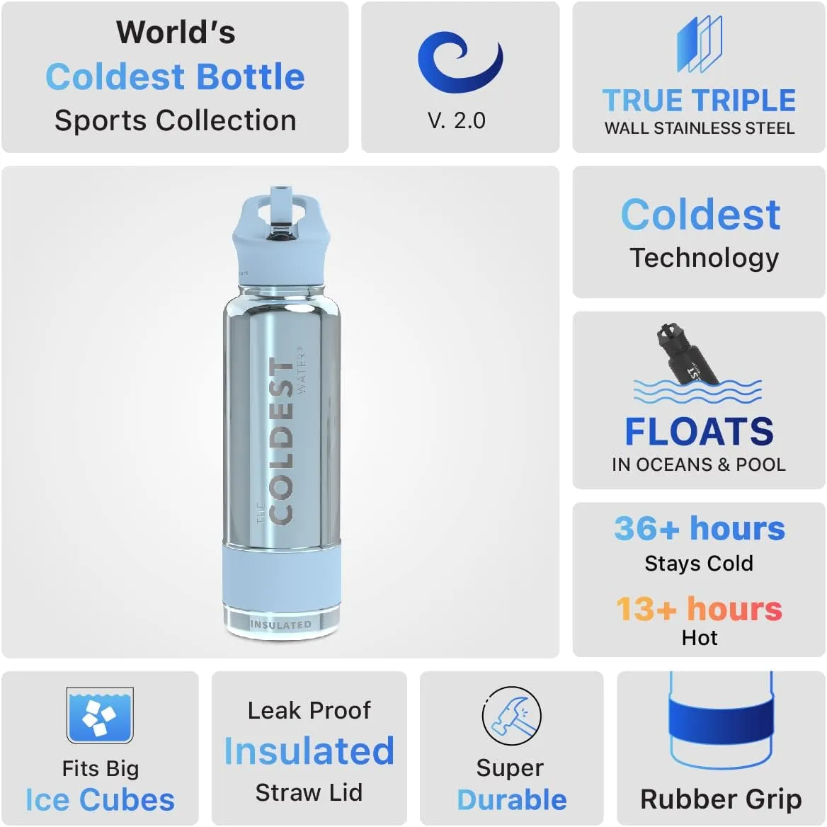Coldest Insulated Water Bottle with Straw Lid - Stainless Steel Metal Thermos for Men & Women (Blue Reflections, 40 oz)