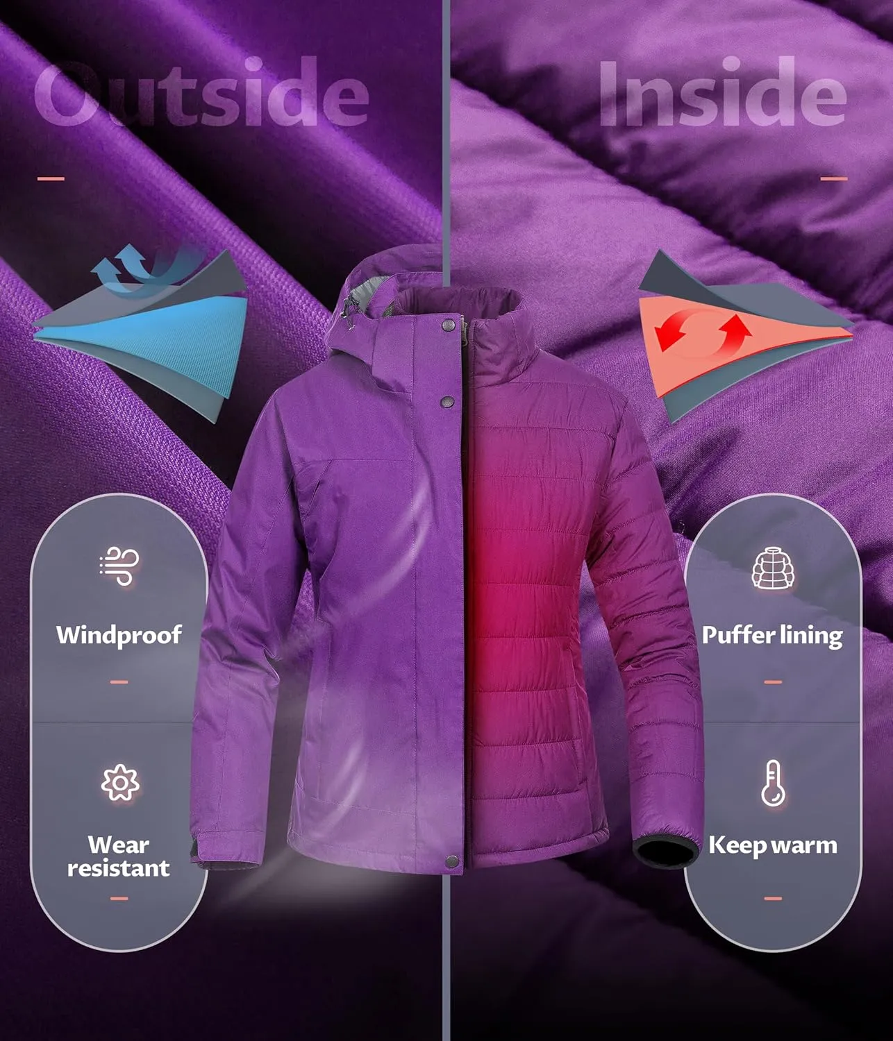 CREATMO US Women's 3 In 1 Waterproof Ski Jacket Windproof Snowboarding Jacket Warm Winter Snow Coat Raincoat