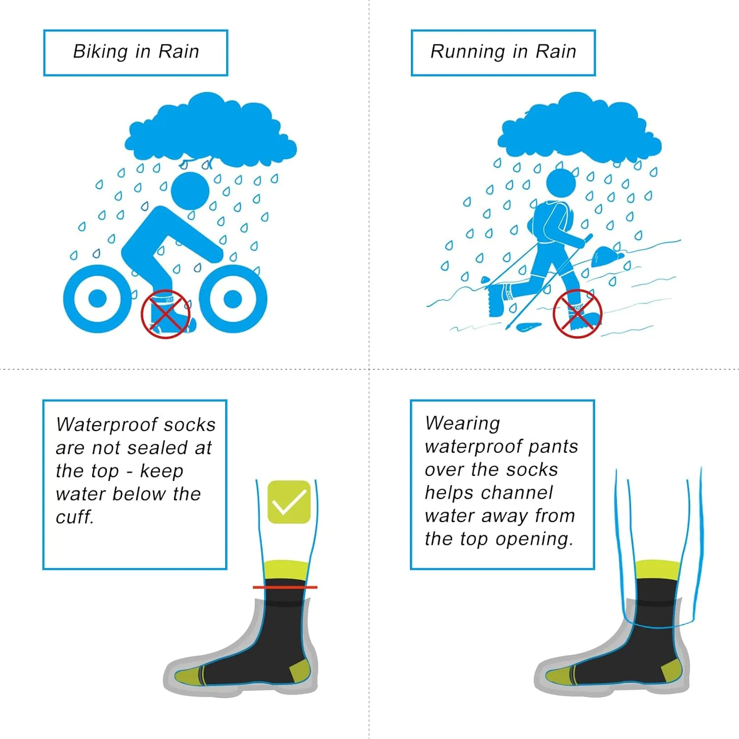 DexShell Waterproof Trail Running Socks, Compression Fit for Men &Women - Moisture Wicking Coolmax Inner, Breathable Membrane