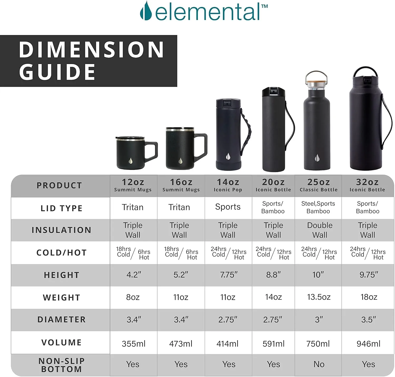 Elemental Iconic Kids Water Bottle with Straw Lid & Stress Reliever Pop It Handle, Leak-Proof When Closed, Triple Insulated Stainless Steel Reusable Thermos Water Bottle, 20oz - Black Tie Dye