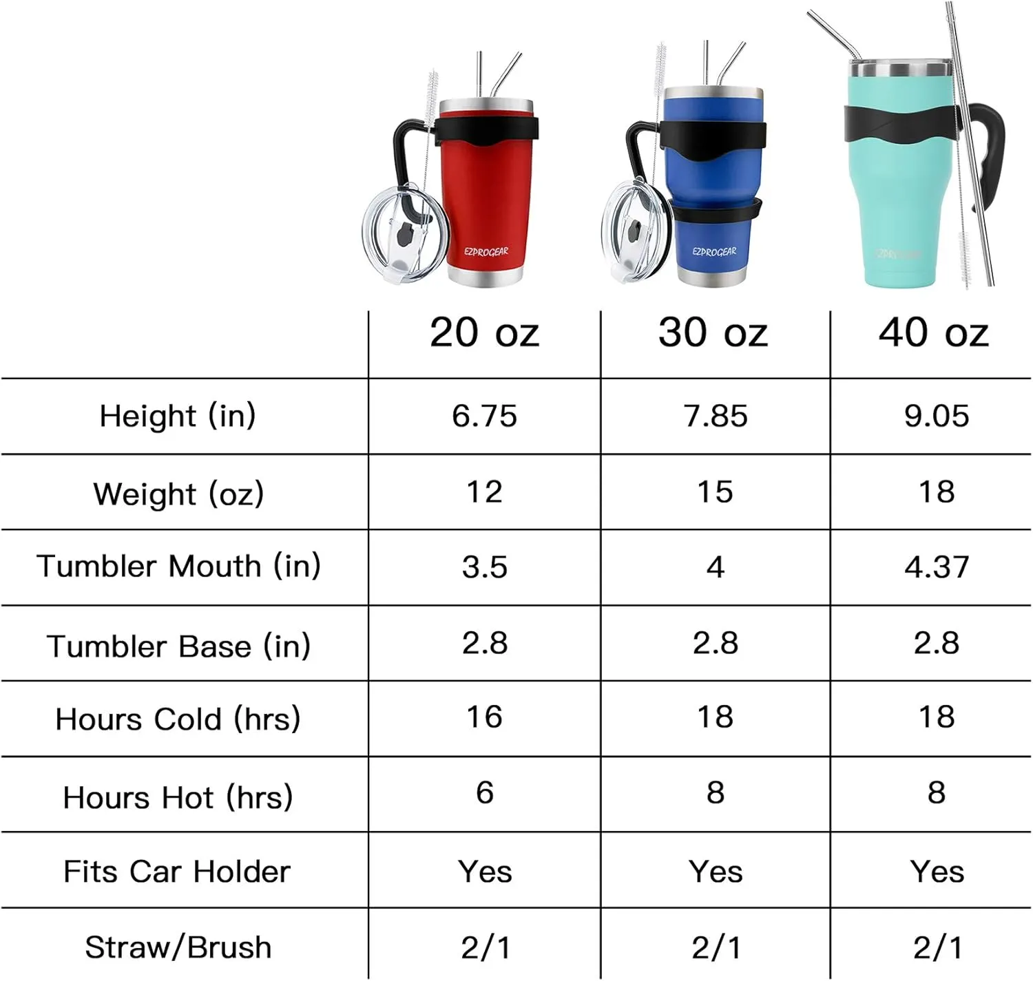Ezprogear 40 oz Stainless Steel Double Wall Coffee Cup Insulated Tumbler with Straw and Handle (Navy Gray)