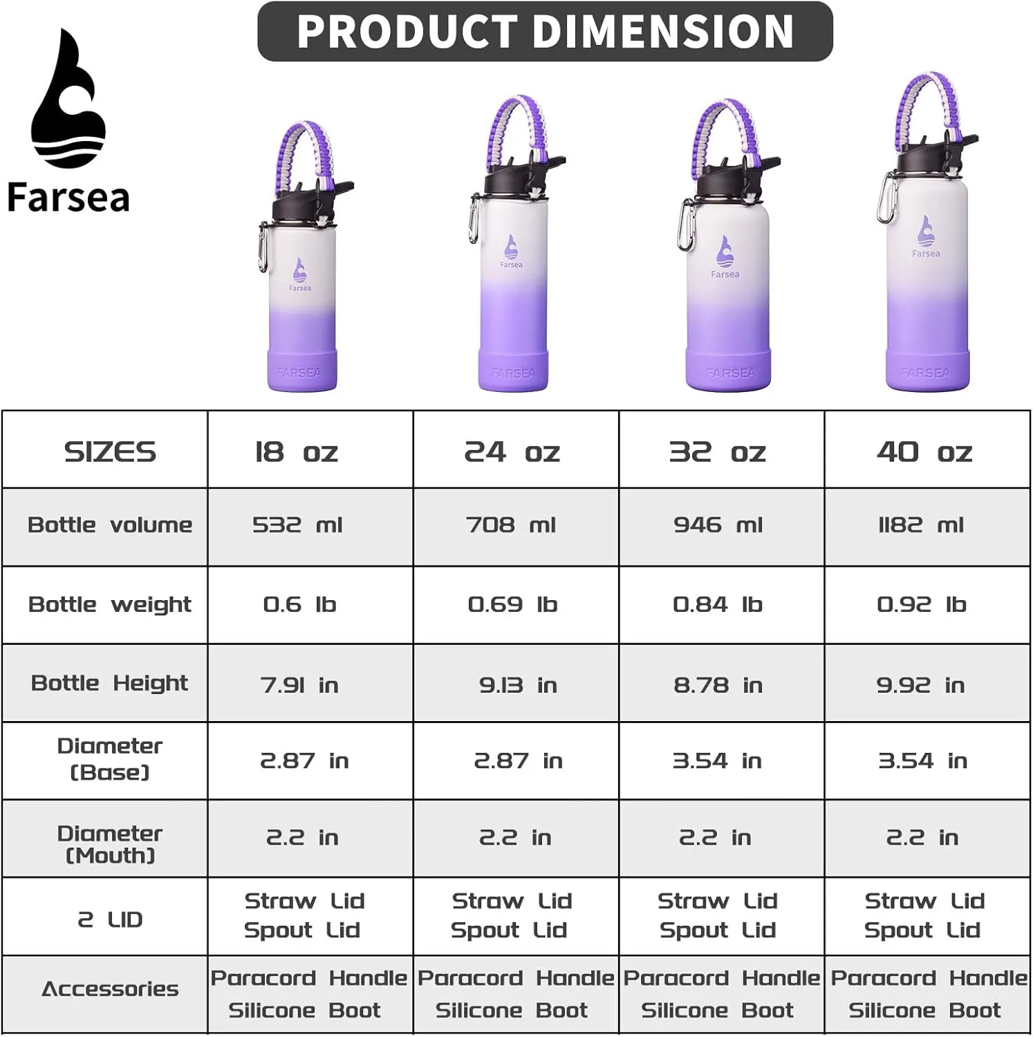 Farsea Insulated Water Bottle With Paracord Handle, Protective Silicone Boot and 2 Lids (Straw Lid & Spout Lid), Stainless Steel Water Bottle Wide Mouth, Double Wall Sweat-Proof BPA-Free, 32 oz