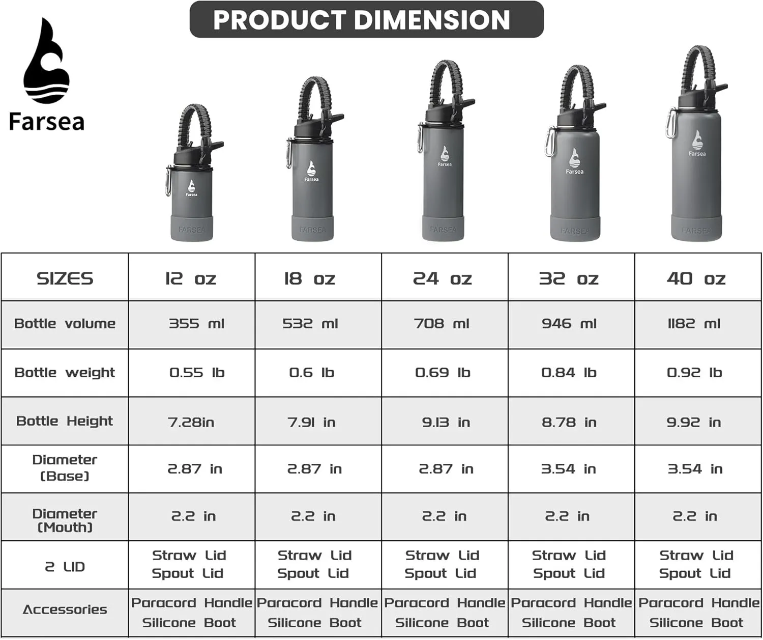 Farsea Insulated Water Bottle With Paracord Handle, Protective Silicone Boot and 2 Lids (Straw Lid & Spout Lid), Stainless Steel Water Bottle Wide Mouth, Double Wall Sweat-Proof BPA-Free,32 oz