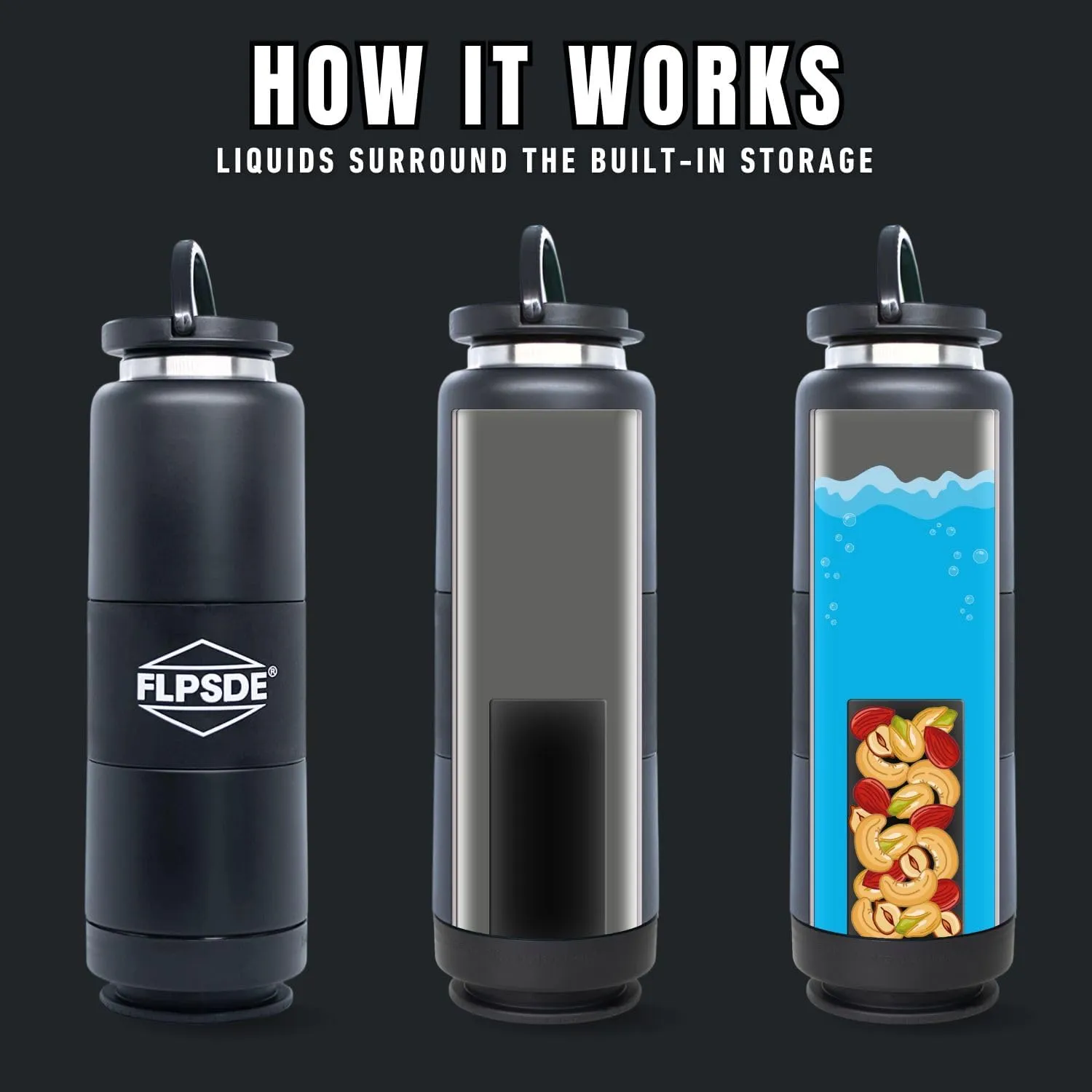 FLPSDE Dual Chamber Water Bottle with Integrated Storage Compartment for Snacks and More - Stainless Steel, Vacuum Insulated - 2 in 1 Container for Travel, School, Hiking, Sports, Work, Office, Gift