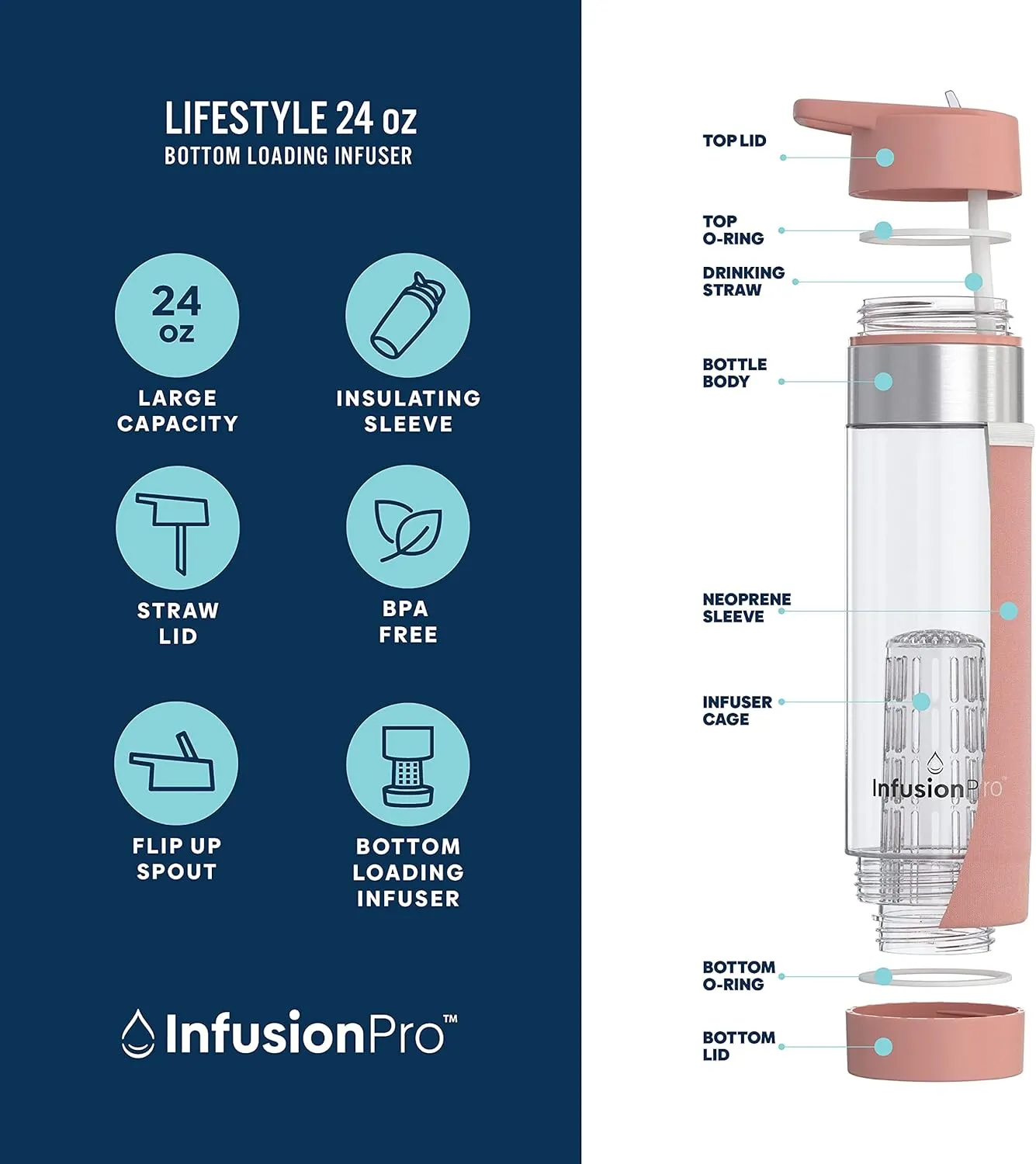 Infusion Pro Fruit Infuser Water Bottle with Straw Lid 24 oz : Flip-Up Straw : Insulated Sleeve & Fruit Infusion Water eBook : Bottom Loading Infuser for More Flavor - Kauai Sunset