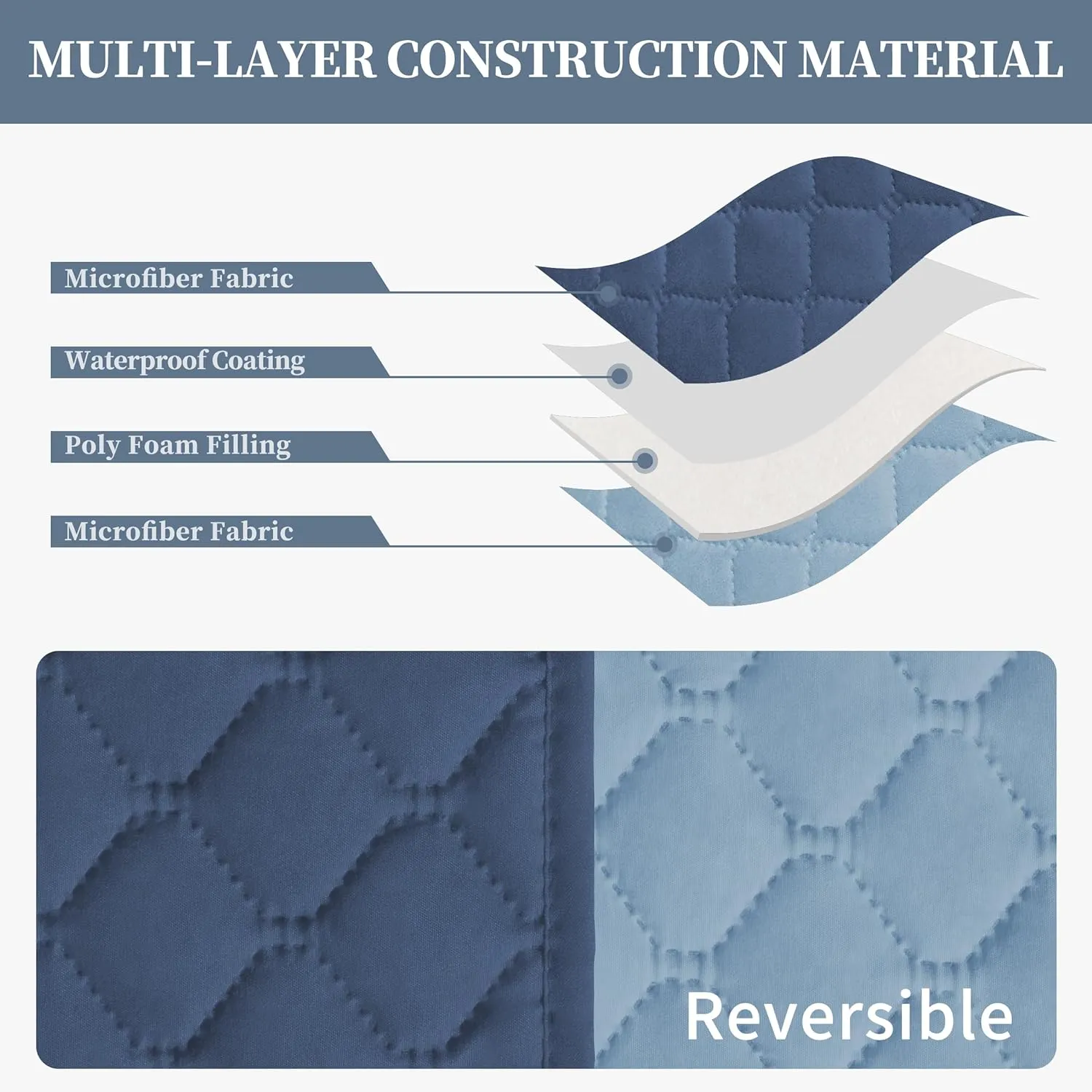 ISSUNTEX Double Protection 100% Waterproof Sofa Covers for Living Room, Reversible Couch Covers for 3 Cushion Couch Sofa, Furniture Protector Sofa Cover for Pets (X Large, Dark Blue/Light Blue)