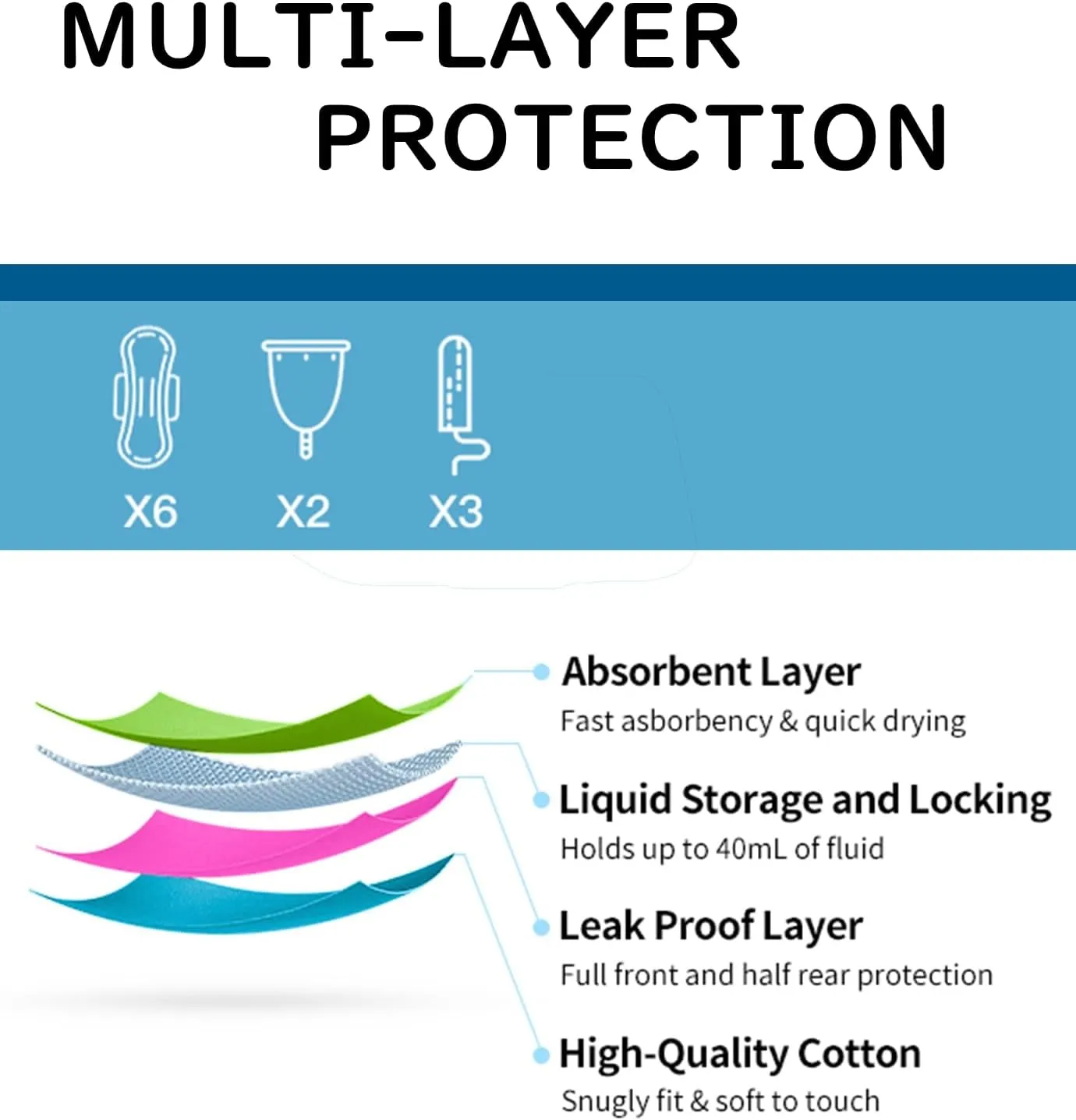 Leakproof Period Monokini Swimsuit for Women – 12-Hour Protection – 3 Styles: Drawstring, Seamless, Cross-Back