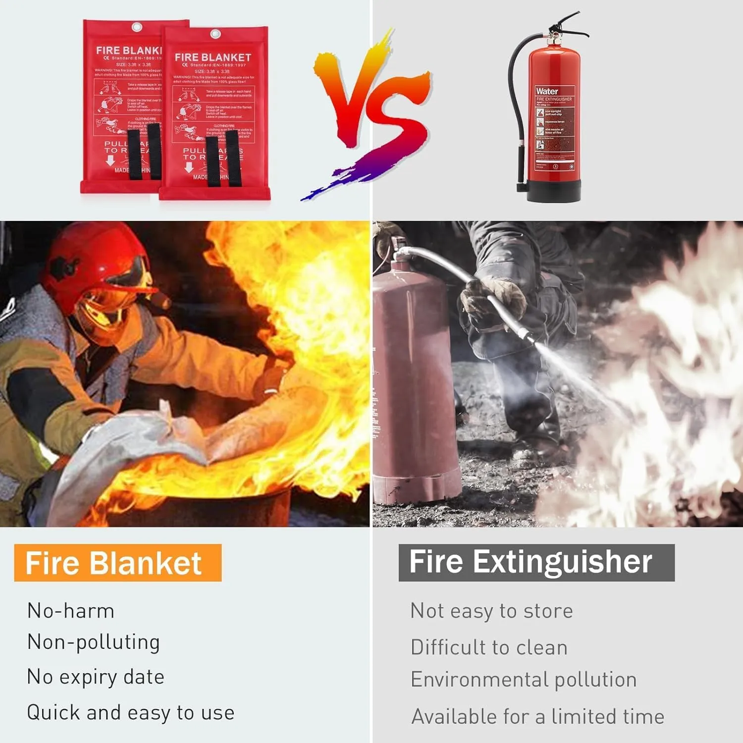LUXJET Emergency Fire Blanket for Home, Kitchen, Camping, Boat, Car & Office, Amusement Building - Fiberglass Suppression