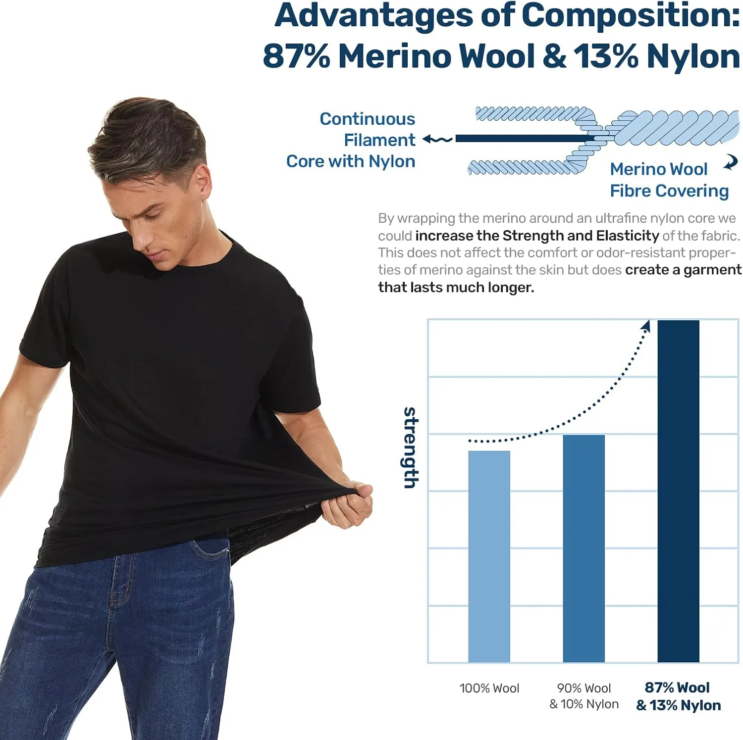 MERINNOVATION Merino Wool T-Shirt Mens Wicking Merino Wool Undershirt Lightweight Base Layer