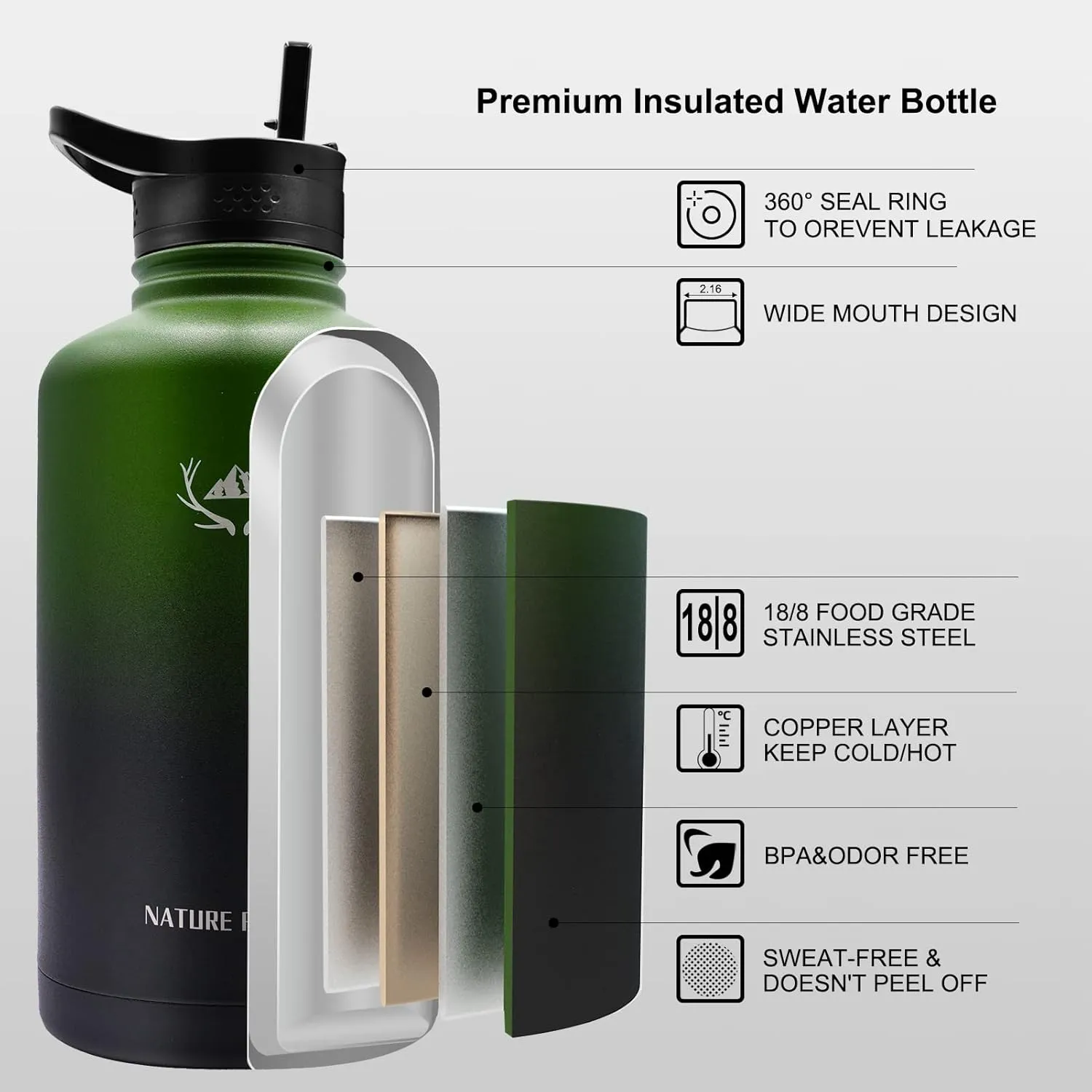 NATURE PIONEOR Insulated Water Bottles with Straw - 64oz Stainless Steel Vacuum Bottle with Holder/Carrier/Sleeve - Reusable 18/8 Food Grade Thermos Water Jug