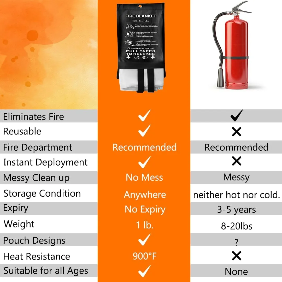 SAFECASTLE Emergency Fire Blanket 59"x59" Large Size, 2 Pack   2 Hooks & 2 Gloves Fire Retardant Blanket with Fireproof Tabs for Home, Outdoor, Office, Car and Camping Fire Protection Survival Safety