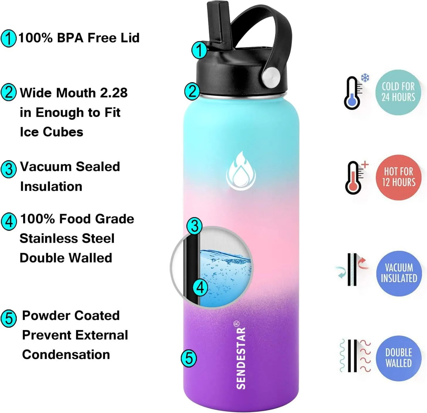 SENDESTAR Water Bottle 32oz Double Wall Vacuum Insulated Leak Proof Stainless Steel Sports Water Bottle—Wide Mouth with New Flex Straw Lid & Spout Lid (Hydrangea)