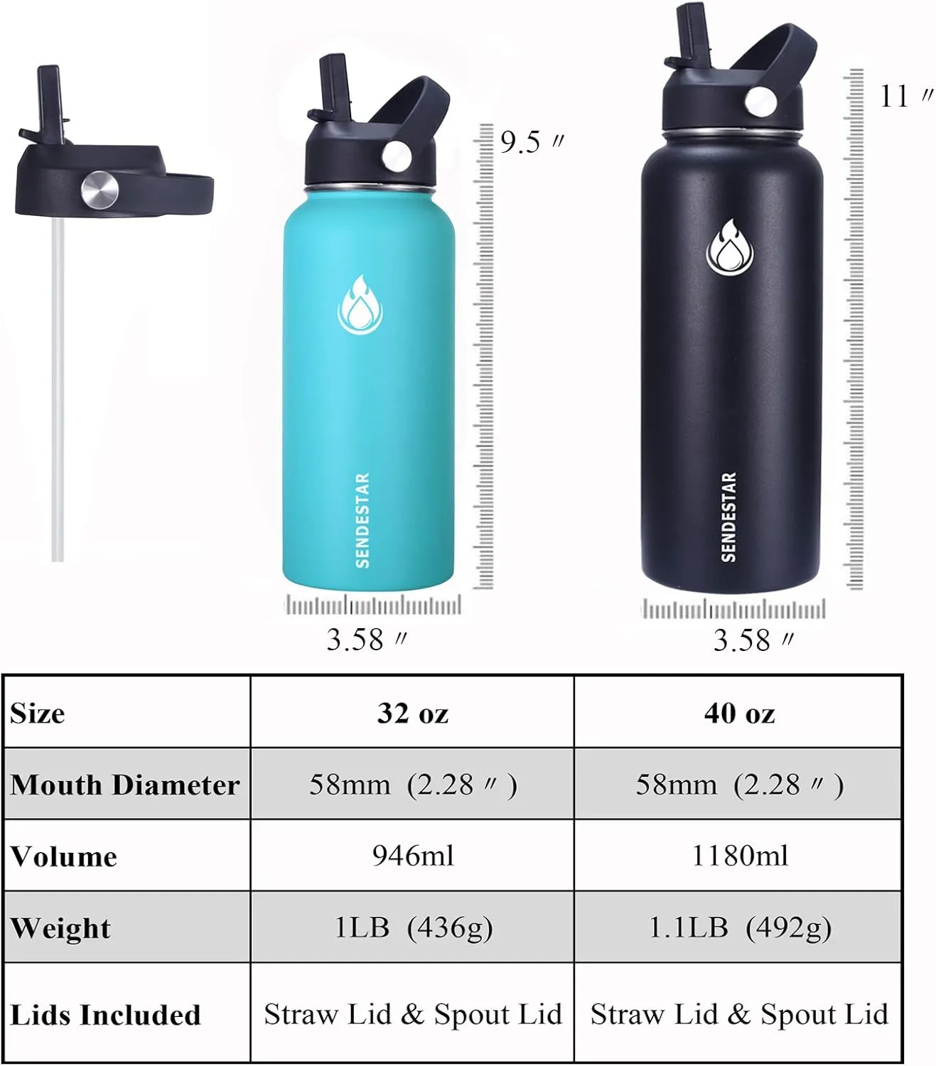 SENDESTAR Water Bottle 32oz Double Wall Vacuum Insulated Leak Proof Stainless Steel Sports Water Bottle—Wide Mouth with New Flex Straw Lid & Spout Lid (Hydrangea)