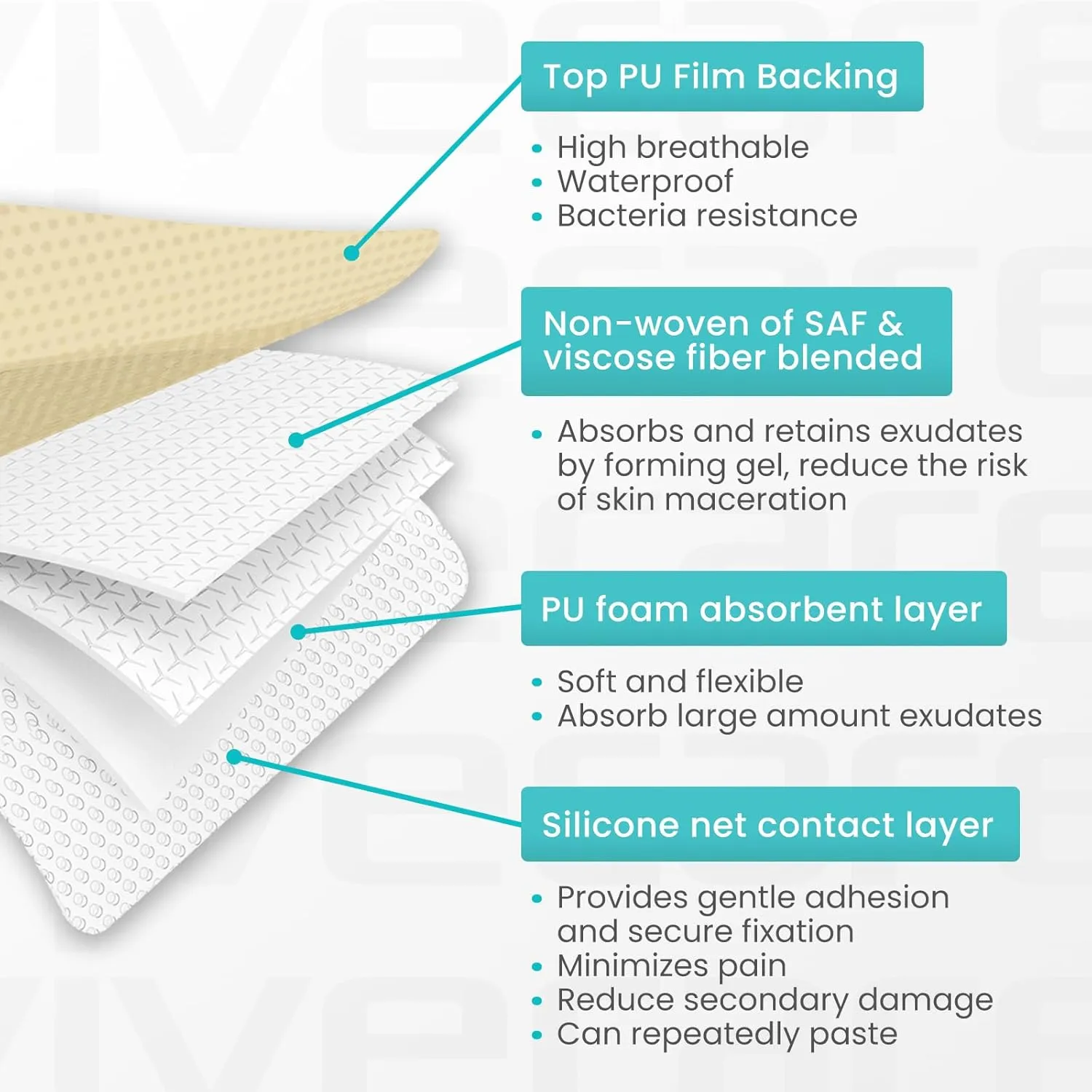 ViveCare Silicone Foam Dressing 4x8 with Border Adhesive - Bed Sore Bandage Foam Wound Dressing - Silicone Bordered Foam Dressing with Adhesive Border - Pressure Sore & Ulcer Wound Patches (5 Pack)