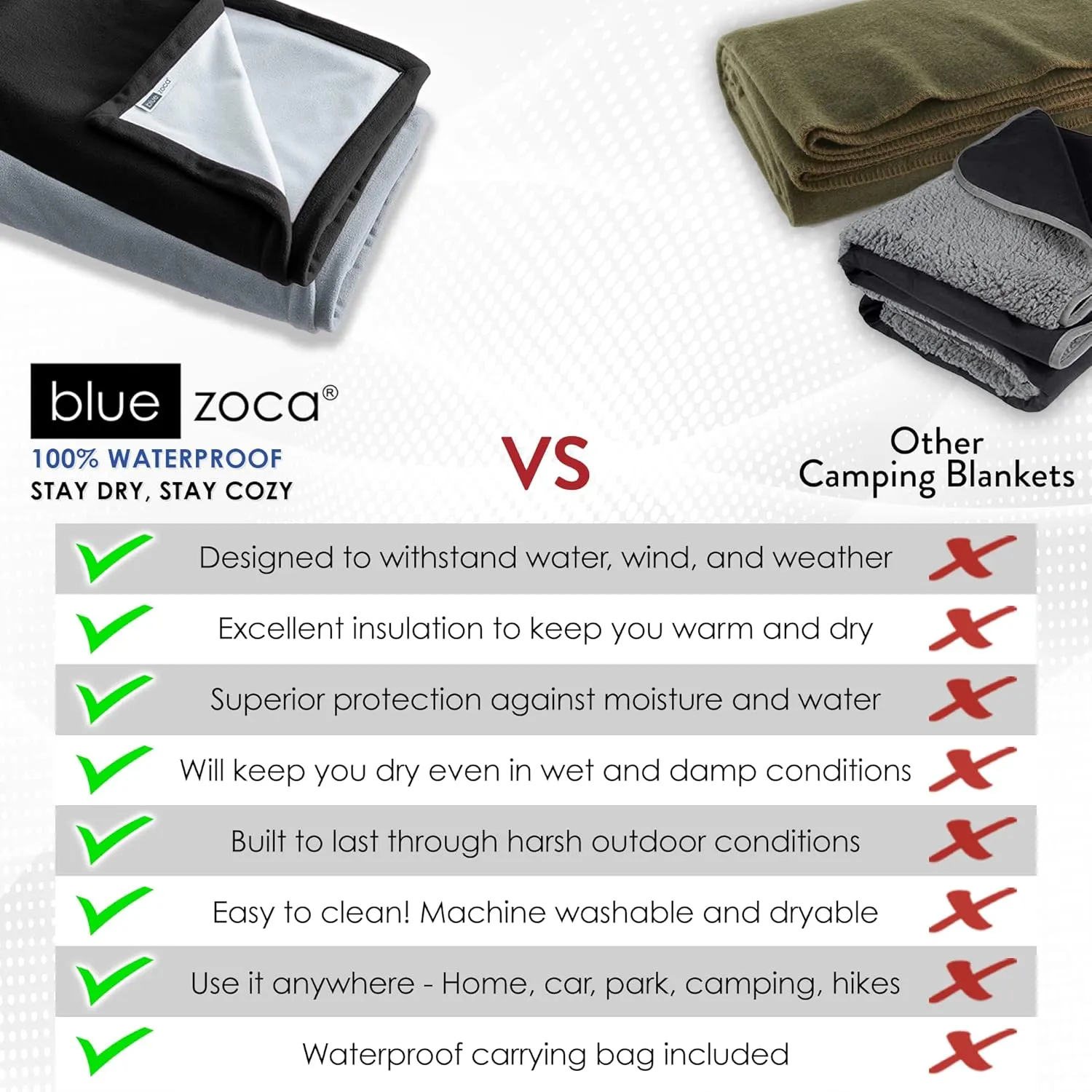 Waterproof Travel Blanket | for Camping, Hiking, Outdoor Sporting Events, Picnics & More | Three Layers to Keep You Warm & Dry Anywhere | Machine Washable & Pet Friendly - 65x50in Black